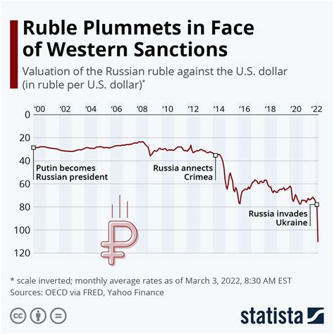 cad ruble|Exchange Rate Canadian Dollar to Russian Ruble (Currency。